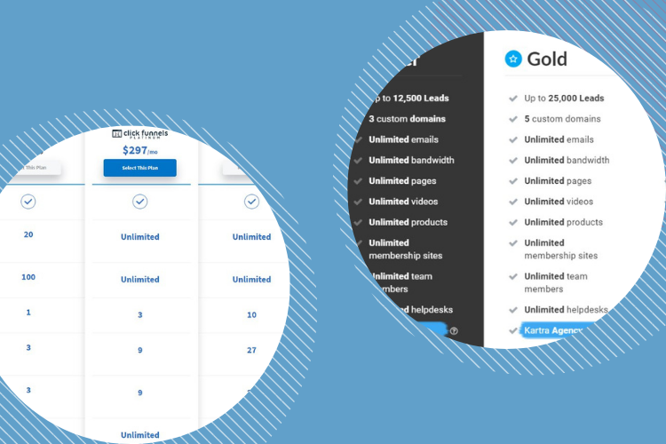 Clickfunnel Pricing Plan