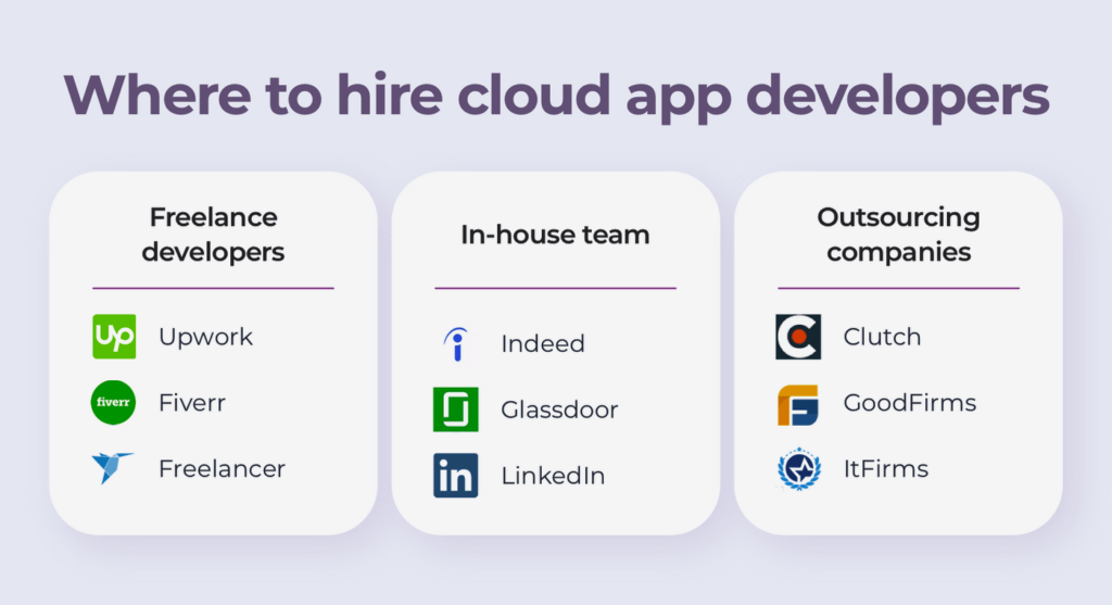 where to hire cloud app