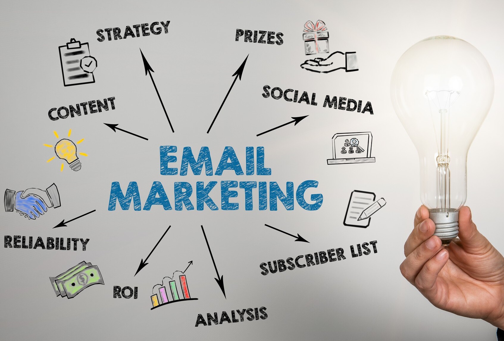 Email Marketing: Definition, Benefits, and Tools